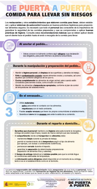 De puerta a puerta. Comida para llevar sin riesgos
