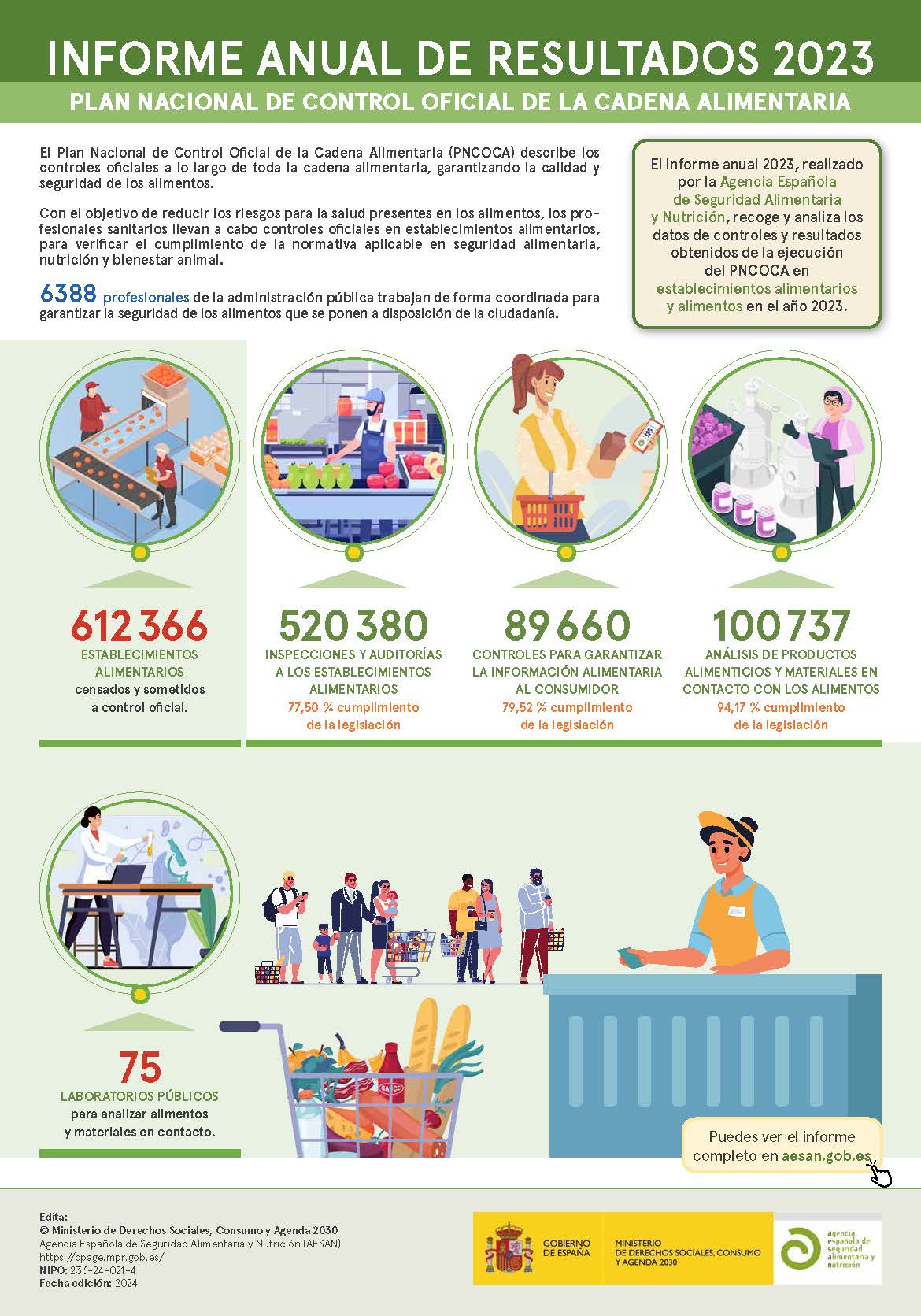 Informe anual de resultados 2023 Plan Nacional de Control Oficial de la Cadena Alimentaria